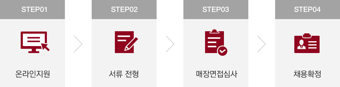 채용절차